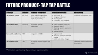 FUTURE PRODUCT- TAP TAP BATTLE
Dev Stage Due Date Technical Deliverables Content Deliverables Assumptions
Tap Tap Battle - Alpha Oct 2016 Game flow working properly
All mini-games delivered
Single player scoring
• Sign in/Sign up
• Category randomizer
• 18 mini-games
• 6 tutorial (1 each category)
Production starts August 2016
Tap Tap Battle- Beta Nov 2016 Multiplayer features
Leaderboard
• Friend invite and friends list
• Opponent search
• Challenge random opponent or
friend list
• Sharing content
Connectivity and Sharing TBD Integration with BBM • Login connect
• Broadcast and direct message
sharing
• Link to auto-status change
Tap Tap Battle- Gold TBD All features working properly and
tested
Depend on previous milestone
delivery time
**all timeline is subject to change depend on the pre-requisite completion
 