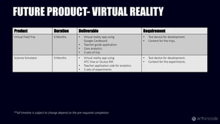FUTURE PRODUCT- VIRTUAL REALITY
**all timeline is subject to change depend on the pre-requisite completion
Product Duration Deliverable Requirement
Virtual Field Trip 6 Months • Virtual reality app using
Google Cardboard
• Teacher guide application
• Core analytics
• 3 sets of trip
• Test device for development.
• Content for the trips.
Science Simulator 9 Months • Virtual reality app using
HTC Vive or Oculus Rift
• Teacher application side for analytics
• 3 sets of experiments
• Test device for development.
• Content for the experiments.
 