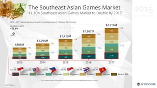 2015
Early Predictions
$1.57 Bn
Revenues Generated in 2015
 