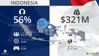 $181.1
Revenue Generated in 2014
$9.12
Avg. Annual
Spend/Payer
in 2014
 