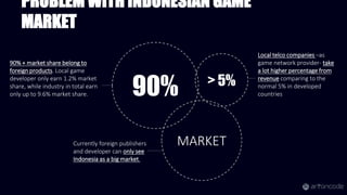 PROBLEM WITH INDONESIAN GAME
MARKET
90%
MARKET
> 5%
90% + market share belong to
foreign products. Local game
developer only earn 1.2% market
share, while industry in total earn
only up to 9.6% market share.
Currently foreign publishers
and developer can only see
Indonesia as a big market.
Local telco companies –as
game network provider- take
a lot higher percentage from
revenue comparing to the
normal 5% in developed
countries
 