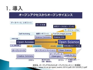 林和弘. オープンアクセスからオープンサイエンスへ（一部改変）
http://www.nii.ac.jp/sparc/event/2014/pdf/20150309_5.pdf
 