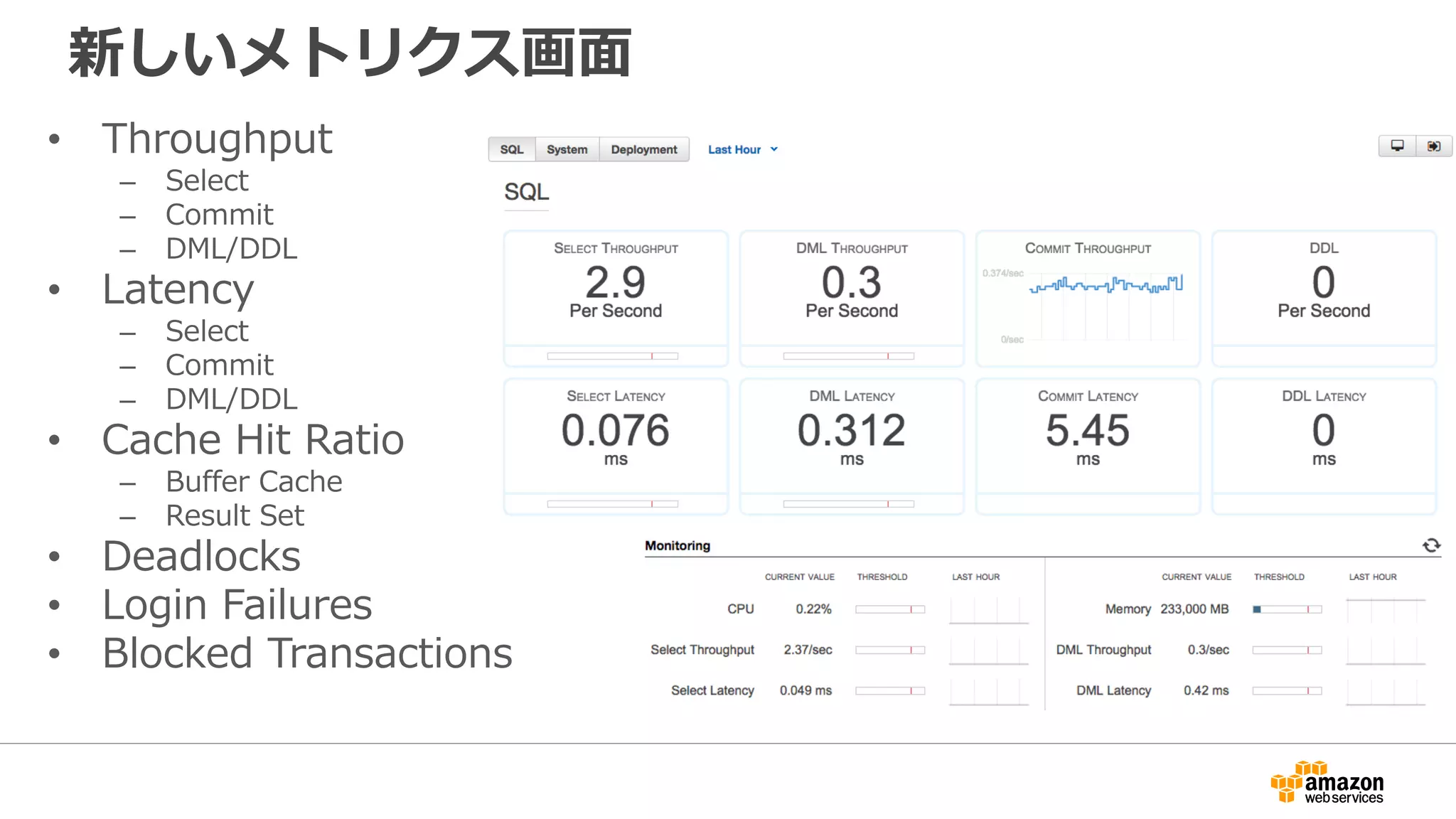 新しいメトリクス画面
• Throughput
– Select
– Commit
– DML/DDL
• Latency
– Select
– Commit
– DML/DDL
• Cache Hit Ratio
– Buffer Cache
– Result Set
• Deadlocks
• Login Failures
• Blocked Transactions
 