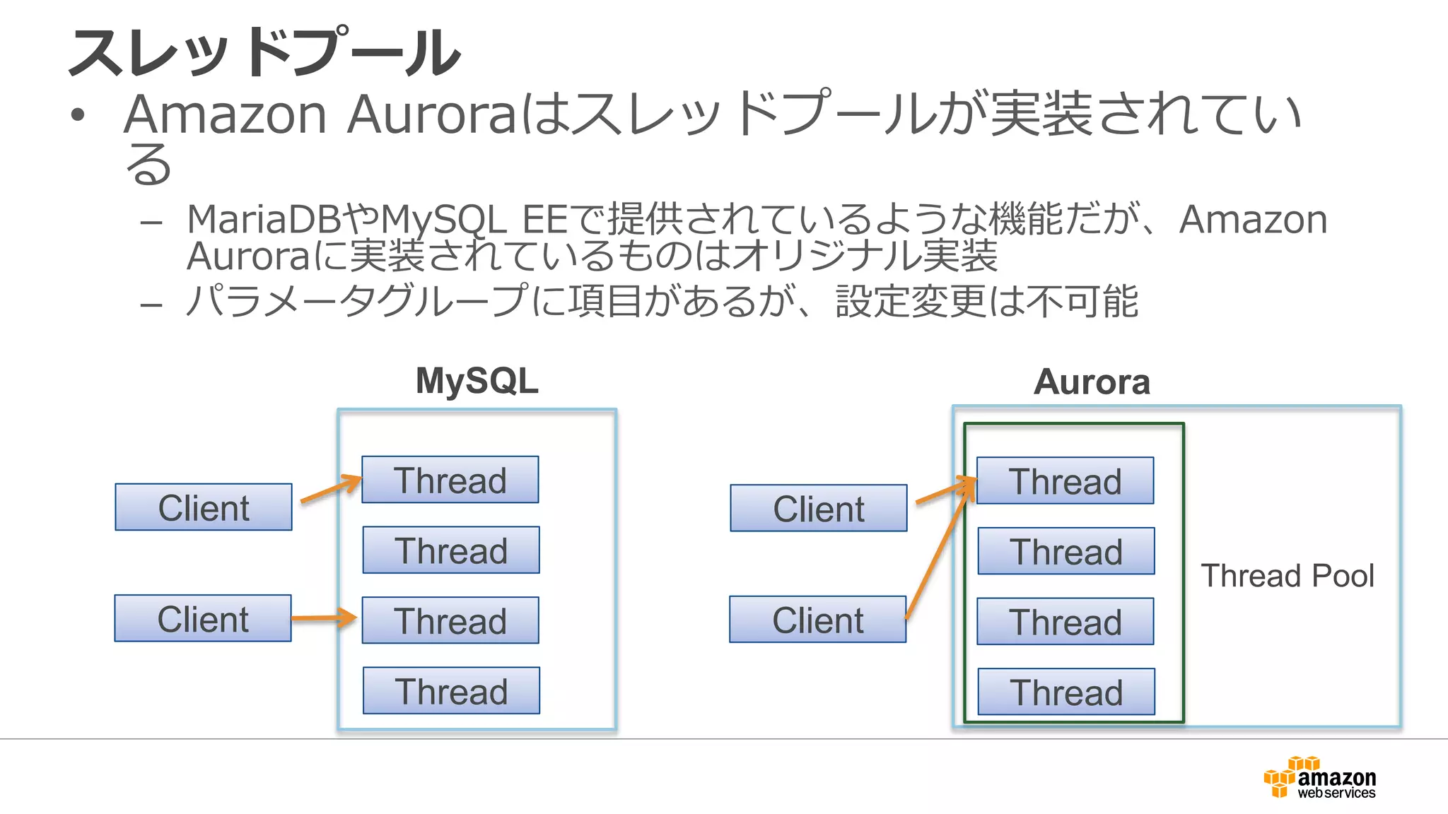 スレッドプール
• Amazon Auroraはスレッドプールが実装されてい
る
– MariaDBやMySQL EEで提供されているような機能だが、Amazon
Auroraに実装されているものはオリジナル実装
– パラメータグループに項目があるが、設定変更は不可能
Client
Thread
Thread
Thread
Thread
Client
MySQL
Client
Thread
Thread
Thread
Thread
Client
Aurora
Thread Pool
 