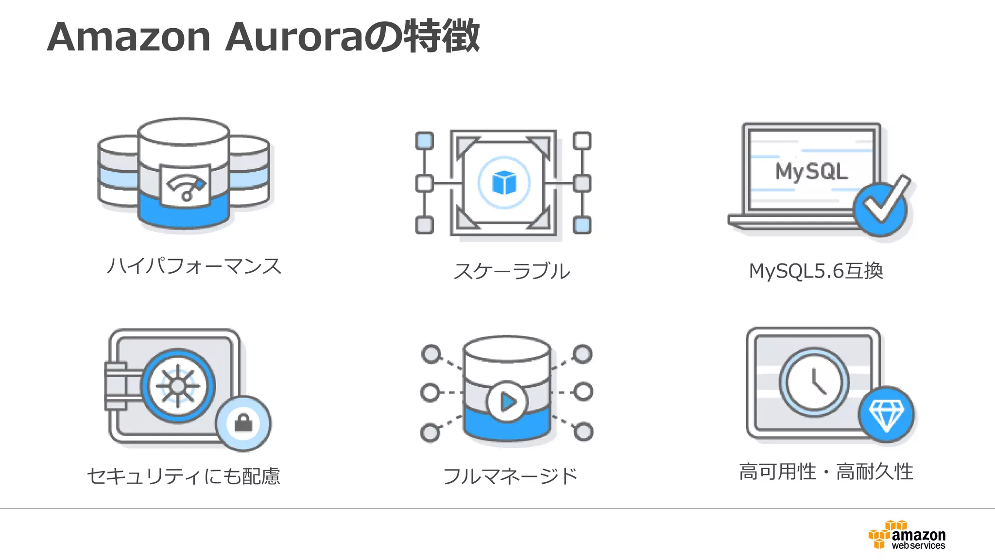 Amazon Auroraの特徴
ハイパフォーマンス
フルマネージド 高可用性・高耐久性セキュリティにも配慮
MySQL5.6互換スケーラブル
 