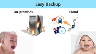 Easy Backup
On-premises
 
