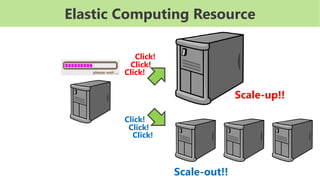 Easy Backup
On-premises
 