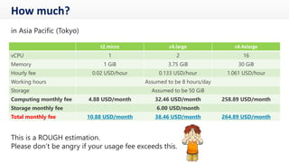 Click “View Instances”
 