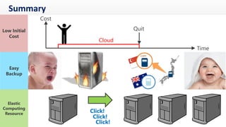 1. Wait until the Status Checks show “2/2 checks passed”
2. Global IP address of your CFD Direct server is shown here
✓ Access to your CFD Direct server with reference to http://cfd.direct/cloud/aws/remote-desktop/
 