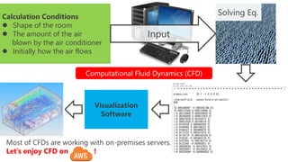 Calculation Conditions
- Shape of the room
- etc…
CalculationInput
Output
Visualization
Most of CFDs are working with on-premises servers.
Let’s enjoy CFD on !
 