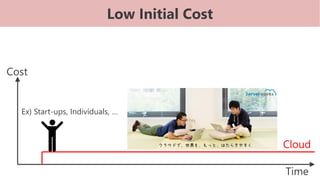 Low Initial Cost
Cost
Time
Cloud
Ex) Start-ups, Individuals, …
 