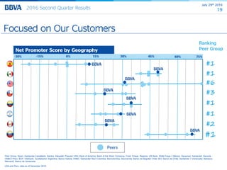 July 29th 2016
192016 Second Quarter Results
19
#1
#1
#6
#3
#1
#1
#2
#1
Ranking
Peer GroupNet Promoter Score by Geography
...