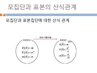 모집단과 표본의 산식관계
모집단과 표본집단에 대한 산식 관계
100
0
 
