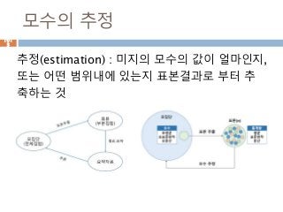 모수의 추정
추정(estimation) : 미지의 모수의 값이 얼마인지,
또는 어떤 범위내에 있는지 표본결과로 부터 추
축하는 것
101
3
 