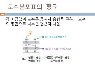도수분포표의 평균
각 계급값과 도수를 곱해서 총합을 구하고 도수
의 총합으로 나누면 평균이 나옴
1021
 