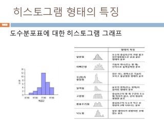 히스토그램 형태의 특징
도수분포표에 대한 히스토그램 그래프
1023
 