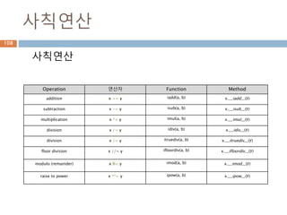 교환법칙 : 덧셈과 곱셈
수학에서 순서와 상관없이 다른 항을 바꿔 계산
해도 동일한 값이 나오는 법칙
108
 