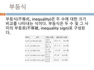 연산자 우선순위
순위 구분 Operator Description
0 그룹 ( ) Parentheses (grouping)
1 함수 f(args...) Function call
2 참조 x[index:index] Slicing
3 참조 x[index] Subscription
4 참조 x.attribute Attribute reference
5 산술 ** Exponentiation(제곱)
6 비트 ~x Bitwise not
7 부호 +x, -x Positive, negative
8 산술 *, /, % Multiplication, division, remainder
9 산술 +, - Addition, subtraction
10 비트 <<, >> Bitwise shifts
11 비트 & Bitwise AND
12 비트 ^ Bitwise XOR
13 비트 | Bitwise OR
14 비트 in, not in, is, is not, <, <=, >, >=,<>, !=, == Comparisons, membership, identity
15 논리 not x Boolean NOT
16 논리 and Boolean AND
17 논리 or Boolean OR
18 함수 lambda Lambda expression
125
 