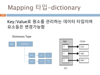수식평가 : *, /
수식을 만들고 subs, evalf, replace로 평가하
기
164
 