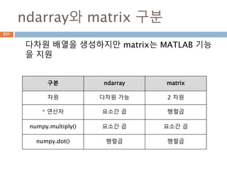 전단사 함수란?
f:X→Y가 전사이고 단사일 때 f를 전단사(bijective)
라 한다. 전단사인 함수를 전단사함수(bijection) 또
는 일대일 대응(one-to-one correspondence)라 한
다. one-to-one & onto라고도 많이 사용한다.
201
 