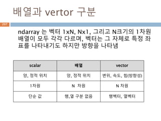 함수합성 function composition
함수의 합성(函數의合成, function composition)은
한 함수의 공역이 다른 함수의 정의역과 일치하는 경
우 두 함수를 이어 하나의 함수로 만드는 연산이다.
이렇게 얻어진 함수를 합성 함수(合成函數
composite function)라고 한다.
207
 