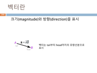 결합법칙
함수합성의 결합법칙은 성립한다.
209
 