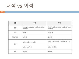Mapping– dict 지원 내장함수
Dictionary 타입에 원소 하나만 삭제, 원소들을
삭제, dictionary instance 삭제
Function Description
cmp(dict1, dict2) Compares elements of both dict.
len(dict) Gives the total length of the dictionary. This would be equal
to the number of items in the dictionary.
str(dict) Produces a printable string representation of a dictionary
type(dict) Returns the type of the passed variable. If passed variable is
dictionary, then it would return a dictionary type.
dict(mapping) Converts a map into list.
224
 