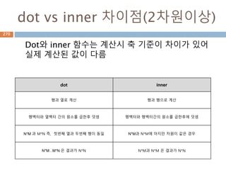 Multi plot 병합하기270
 