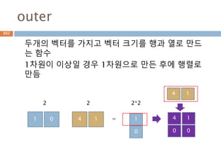 내적 산식
내적(Inner Product)산식은 두벡터의 크기에 cos각
을 곱한 결과 또는 두벡터간의 원소들이 곱의 합산
과 같은 결과
a · b = |a| × |b| × cos(θ)
Where:
|a| : vector a 크기
|b| : vector b 크기
θ : a and b 사이의 각
a · b = ax × bx + ay × by
302
 