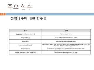 행렬 산술연산
두 행렬의 원소별로 산술연산(+/-/*) 처리
+
-
*
/
=
+
-
*
/
+
-
*
/
+
-
*
/
+
-
*
/
+
-
*
/
+
-
*
/
1 2 3
4 5 6
1 2 3
4 5 6
+ =
1+1 2+2 3+3
4+4 5+5 6+6
=
2 4 6
8 10 12
340
 