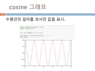 Cross 행렬
n*m 행렬 일 경우 2차원으로 표시
372
 