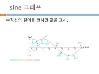 outer
두개의 벡터를 가지고 벡터 크기를 행과 열로 만드
는 함수
1차원이 이상일 경우 1차원으로 만든 후에 행렬로
만듬
1 0 4 1 1
0
4 1
4 1
0 0
=
2 2 2*2
378
 