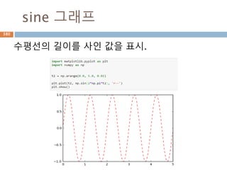 outer: 2
첫번째 벡터가 행이되고 두번째 벡터가 열이 되
어 5*5행렬을 만듬
380
 