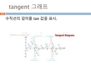 tensordot
Tensordot 함수에 axes를 0으로 줄 경우
tensor product을 연산
383
 