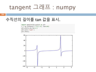 tensordot
Tensordot 함수에 axes를 0으로 줄 경우
tensor product을 연산
=
1 0
0 1
4 1
2 2
1 0
0 1
4 1
2 2
4 1
2 2
4 1
2 2
4 1
2 2
=
4 2
1 2
0 0
0 0
0 0
0 0
4 2
1 2
2,2 2,2 2,2,2,2
384
 