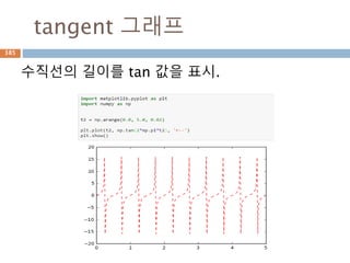 tensordot: 예시 1
2차원 행렬 2개가 만나 4차원 행렬 구성
385
 