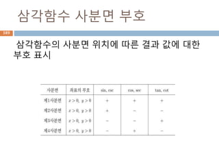 trace
대각행렬의 합을 출력
389
 