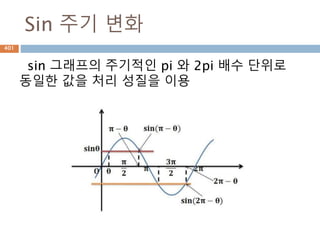 행렬 : 상수 배
행렬에 대한 k 상수만큼 원소별로 곱하는 연산 처리
401
 