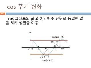 행렬 : 전치(transpose)
N*M 행렬을 M*N을 변환하는 처리
a1 a2
a3 a4
a1 a3
a2 a4
=
T
402
 