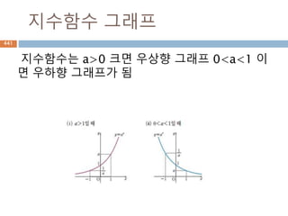 Tuple 처리 이슈441
 