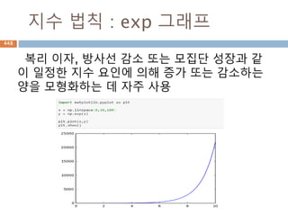 인접(adjacent)
인접(adjacent)은 무방향 그래프에서 정점 a, b에
대하여 간선(a,b)가 있으면, 정점 a 는 정점
b에 인접(adjacent)하다고 한다
448
 