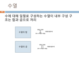 삼각형을 이용 : 높이와 밑변
하나의 각과 빗변을 알고 있을 경우 빗변*sin()으
로 높이, 빗변*cos()으로 밑변을 구하기
481
 