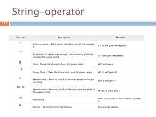 tangent 그래프
수직선의 길이를 tan 값을 표시.
513
 