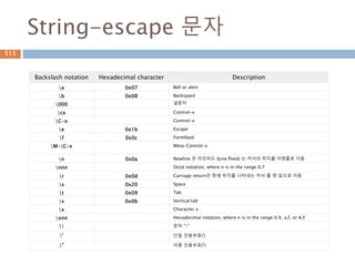 tangent 그래프
수직선의 길이를 tan 값을 표시.
515
 