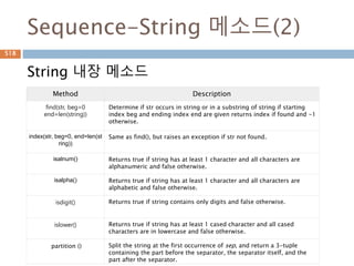각의 변화를 알아보기
각은 n*π/2 + θ 또는 90n + θ으로 변환해서
각의 위치에 따라 삼각함수를 변환
1. 나오는 각을 n*π/2 + θ 또는 90n + θ, 이때 n은
정수 이면 0< θ < π/2 , 0 < θ <90
2. n이 짝수이면 변하지 않지만 홀수이면
sin-> cos, cos-> sin, tan-> cot로 변환
3. 몇 사분면의 각이냐 에 따라 부호가(+,-)로 변환됨
1사분면 2사분면 3사분면 4사분면
sin + + - -
cos + - - +
tan + - + -
518
 