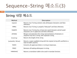 삼각함수 사분면 부호
삼각함수의 사분면 위치에 따른 결과 값에 대한
부호 표시
519
 