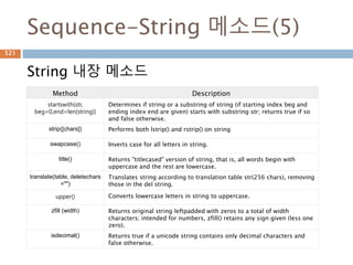 각의 변화 : 짝수예시
각은 n*π/2 + θ 또는 90n + θ에서 n이 짝수일
때는 부호만 변함
521
 