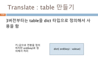 Sin 함수의 덧셈539
 