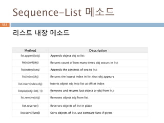 역수 구하기
Python에는 역수에 대한 함수가 없어 역수 공식
에 따라 계산
551
 