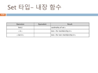 등비 수열의 합628
 